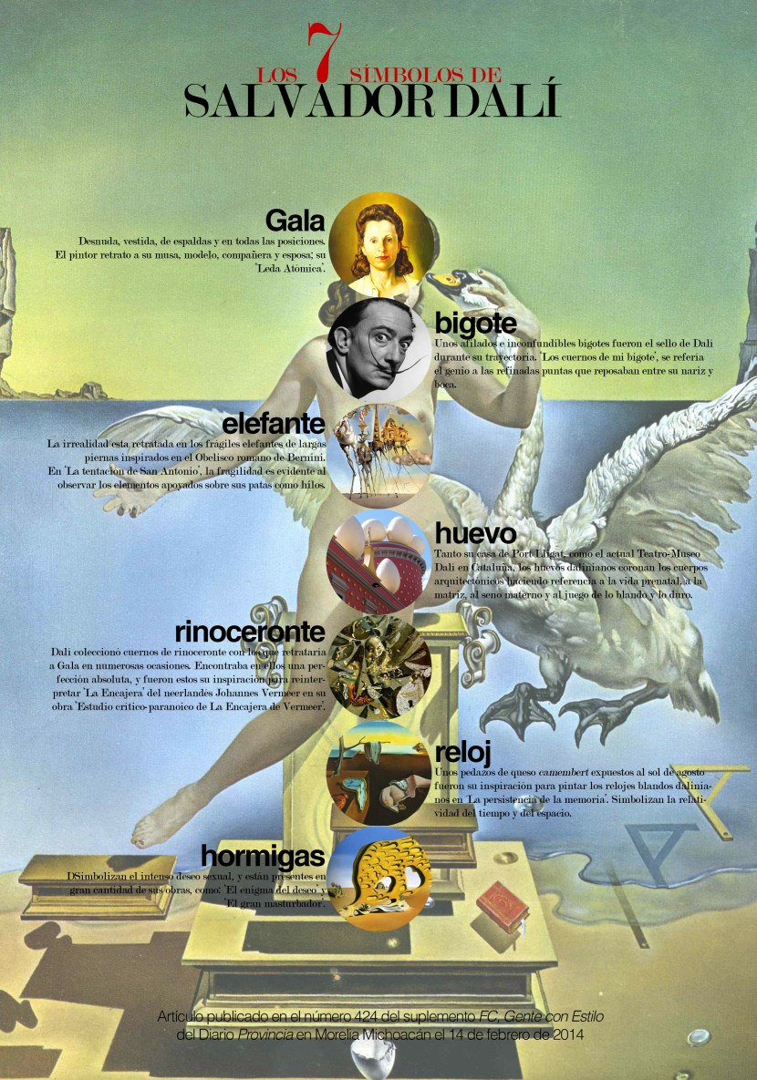 7 símbolos de Salvador Dalí